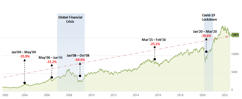 Graph Image